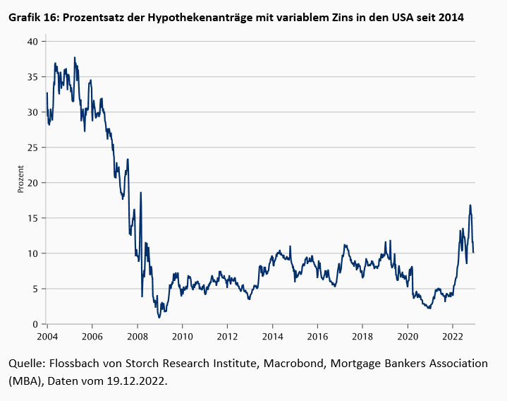 Die „known Unknowns“ der Finanzrisiken -