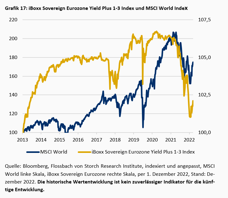 Die „known Unknowns“ der Finanzrisiken -