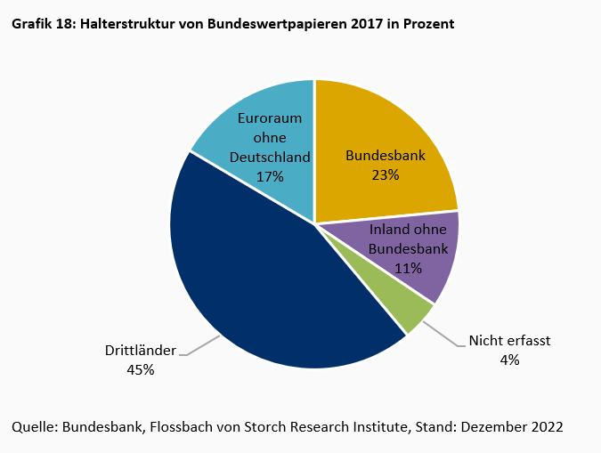 Die „known Unknowns“ der Finanzrisiken -