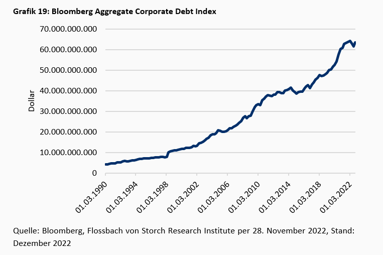 Die „known Unknowns“ der Finanzrisiken -