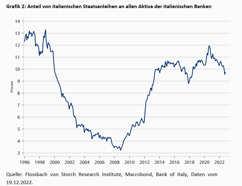 Die „known Unknowns“ der Finanzrisiken -