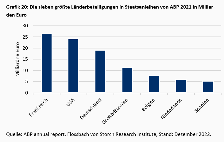 Die „known Unknowns“ der Finanzrisiken -