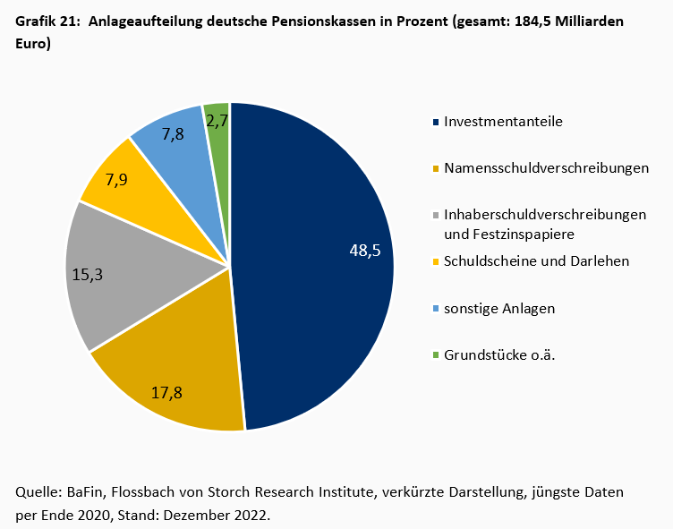 Die „known Unknowns“ der Finanzrisiken -