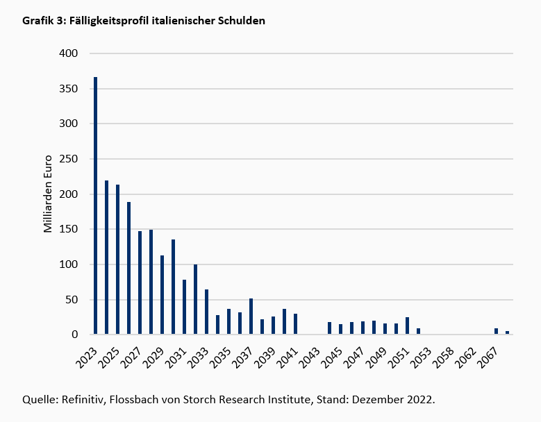 Die „known Unknowns“ der Finanzrisiken -