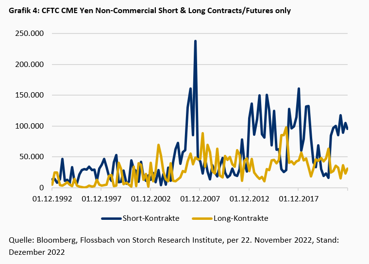 Die „known Unknowns“ der Finanzrisiken -