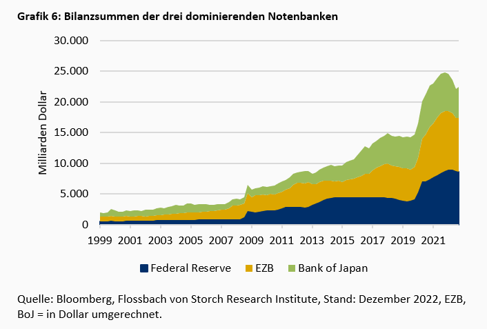Die „known Unknowns“ der Finanzrisiken -