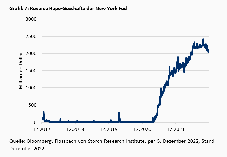 Die „known Unknowns“ der Finanzrisiken -