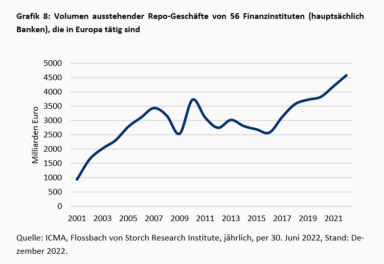 Die „known Unknowns“ der Finanzrisiken -