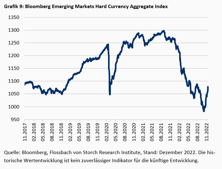 Die „known Unknowns“ der Finanzrisiken -