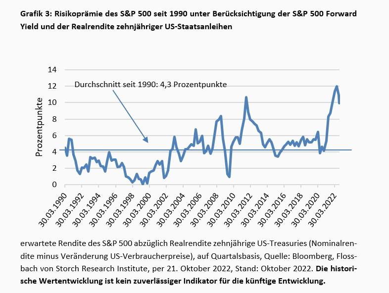 Keine Angst vor dem Risiko -
