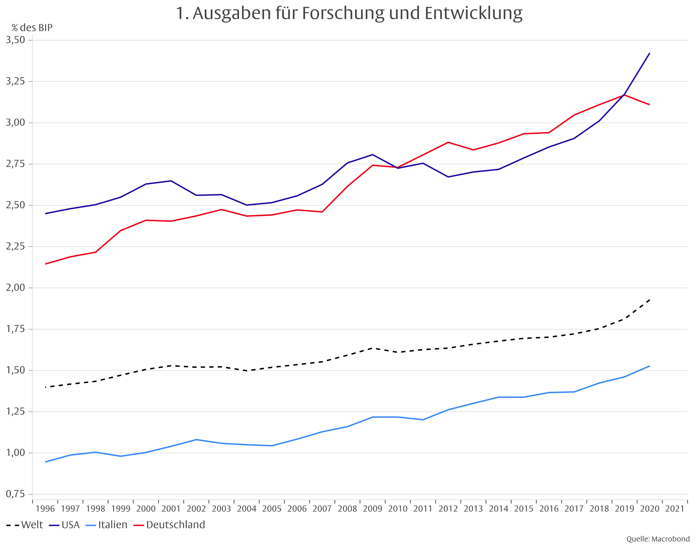 Die Erosion des deutschen Wirtschaftsmodells -