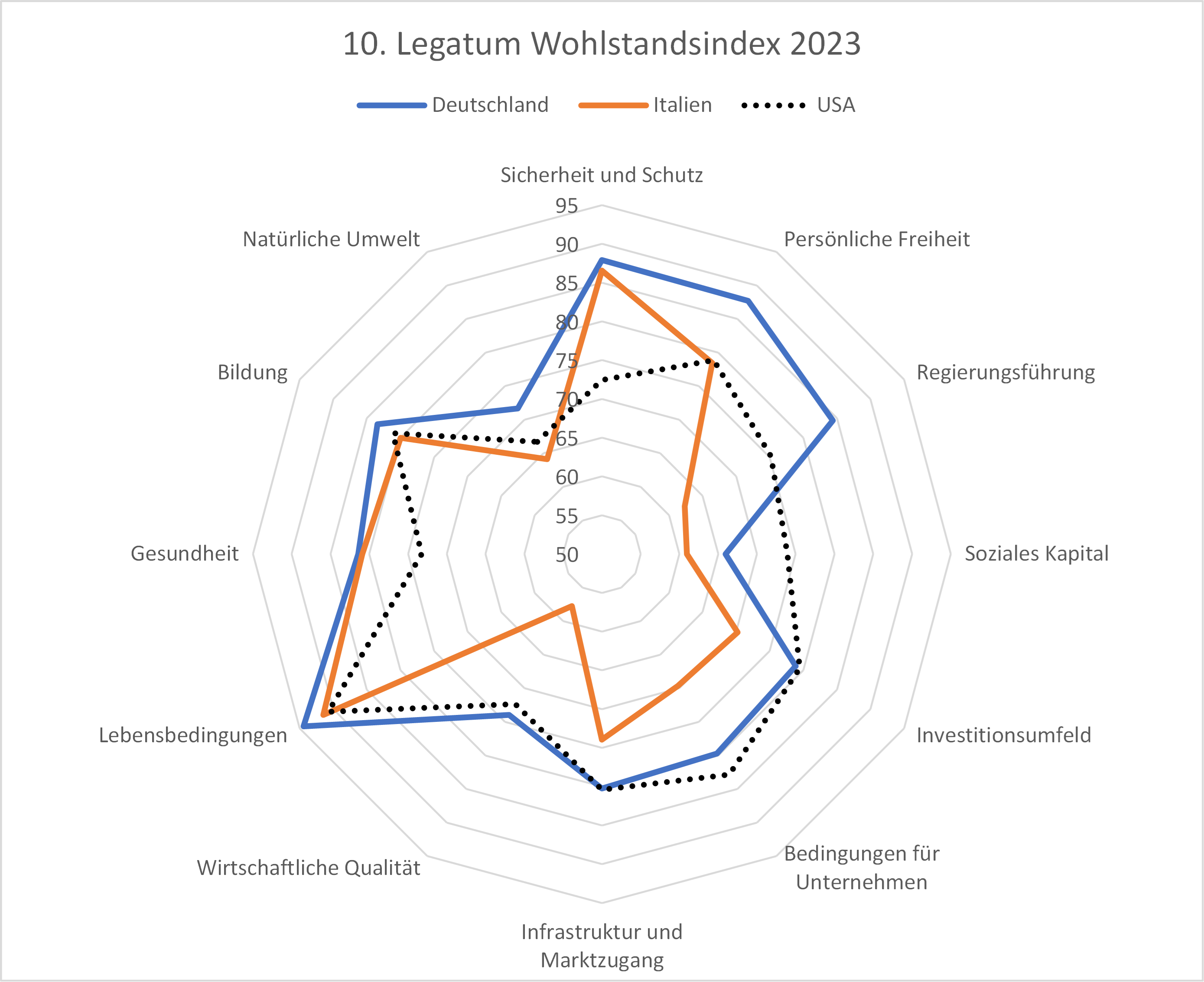 Die Erosion des deutschen Wirtschaftsmodells -