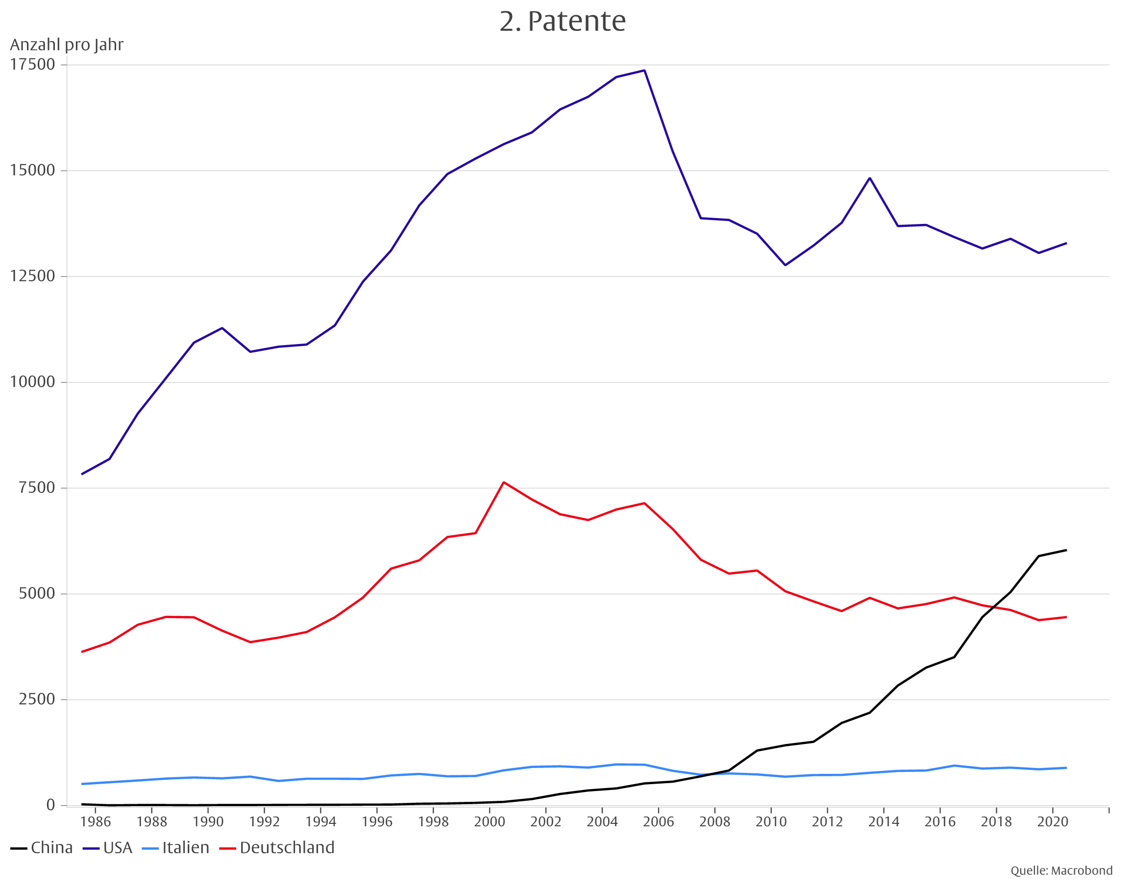 Die Erosion des deutschen Wirtschaftsmodells -