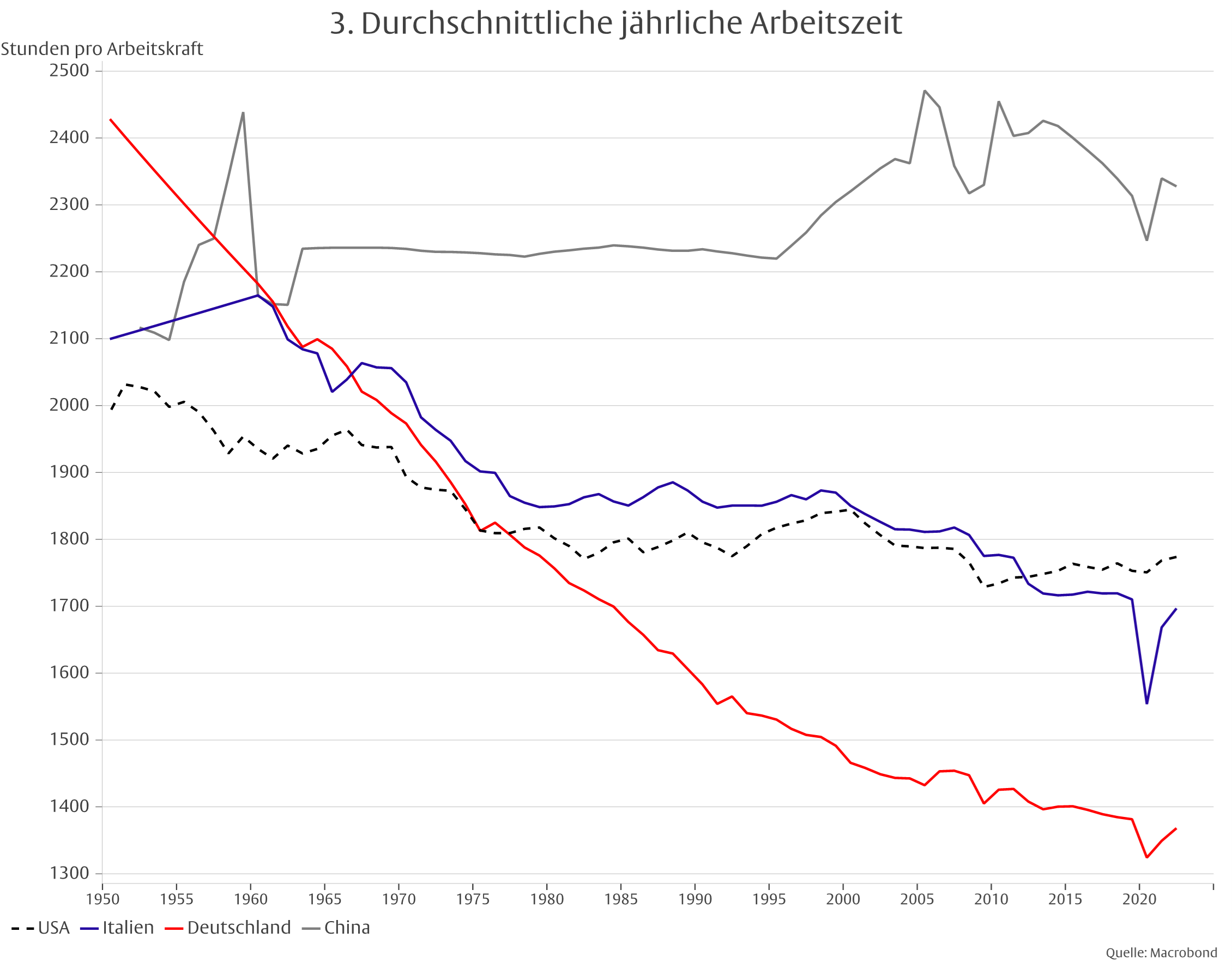 Die Erosion des deutschen Wirtschaftsmodells -