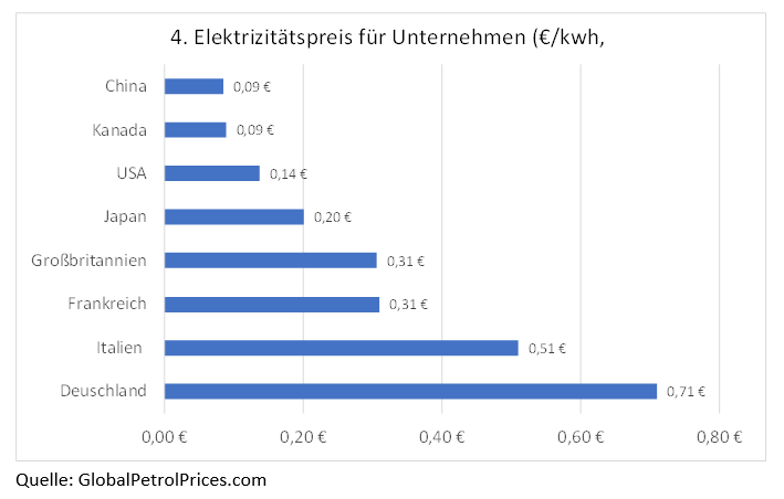 Die Erosion des deutschen Wirtschaftsmodells -