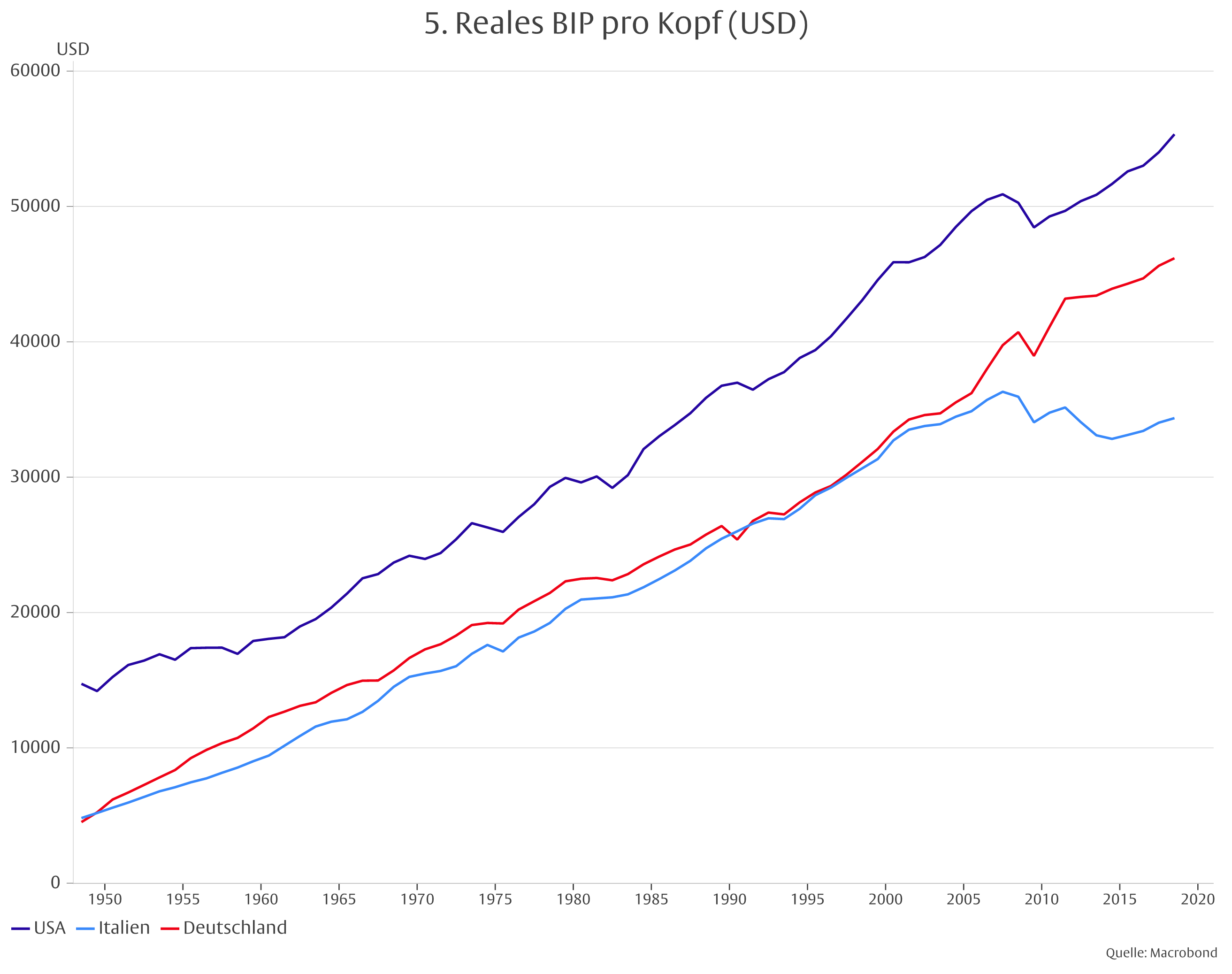 Die Erosion des deutschen Wirtschaftsmodells -