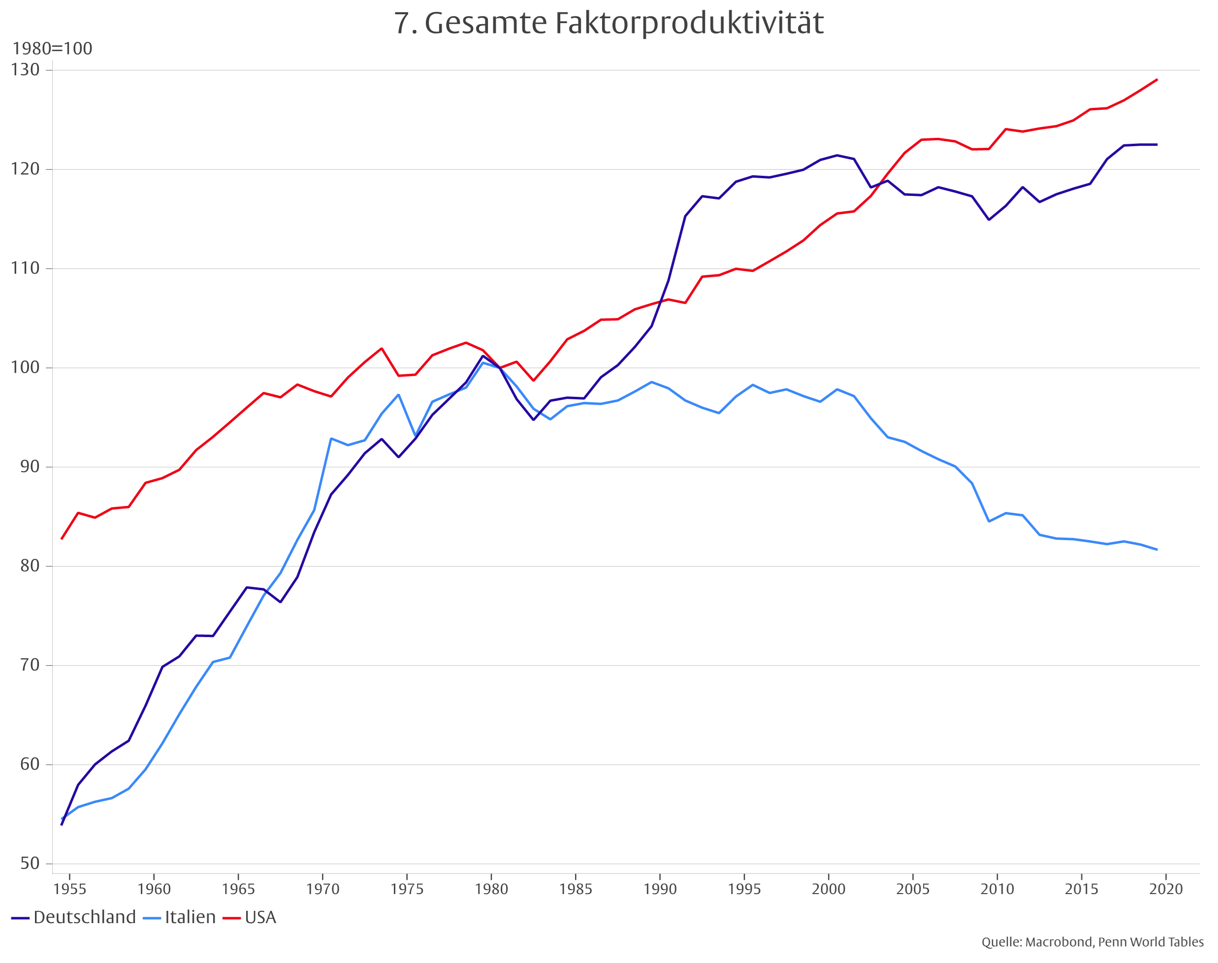 Die Erosion des deutschen Wirtschaftsmodells -