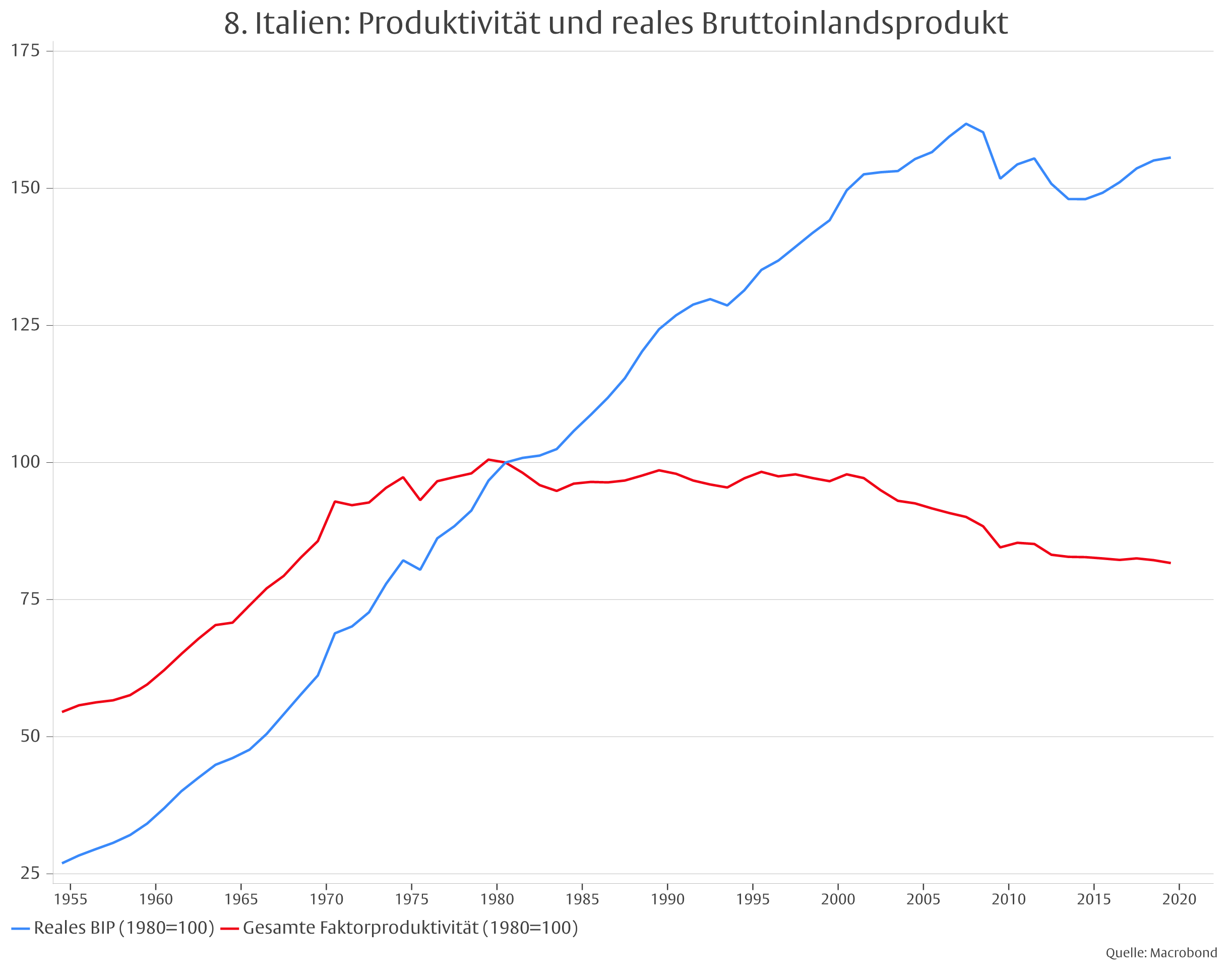 Die Erosion des deutschen Wirtschaftsmodells -