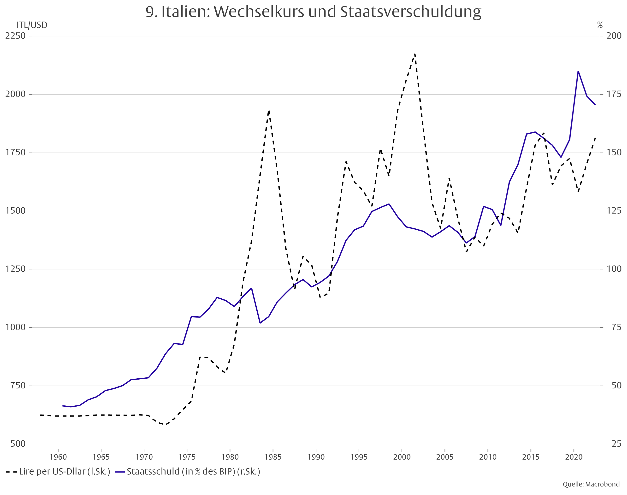 Die Erosion des deutschen Wirtschaftsmodells -