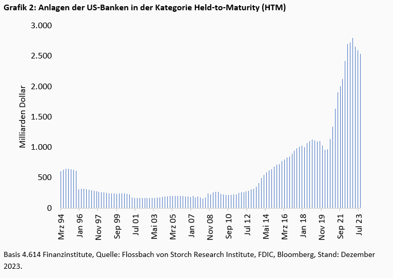 Banken: Die „Poor Seven“ -