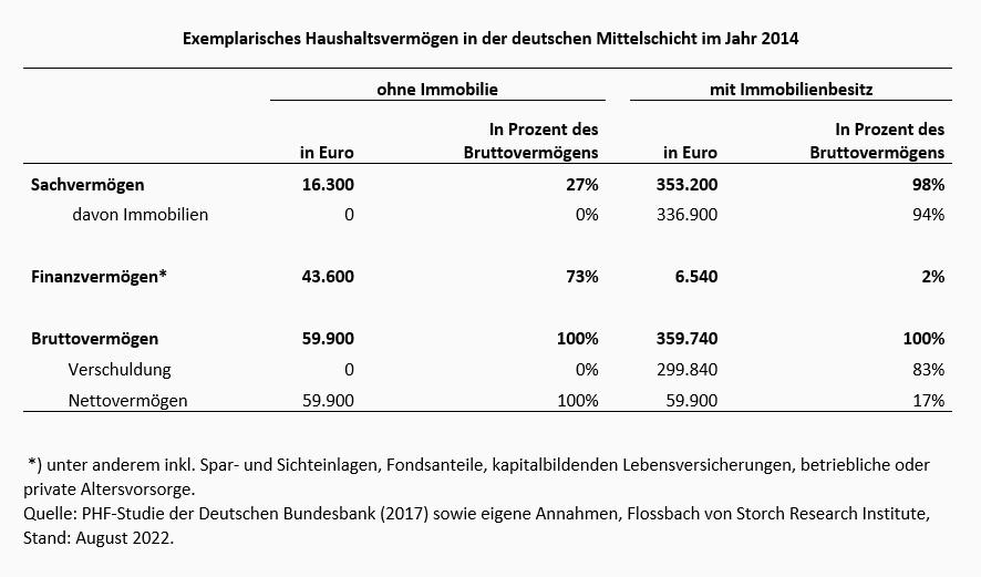 Die Spuren der Inflation in unserer Gesellschaft -
