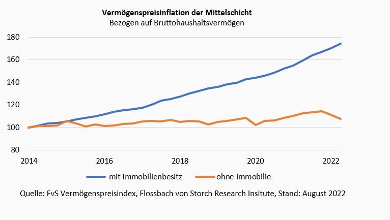 Die Spuren der Inflation in unserer Gesellschaft -