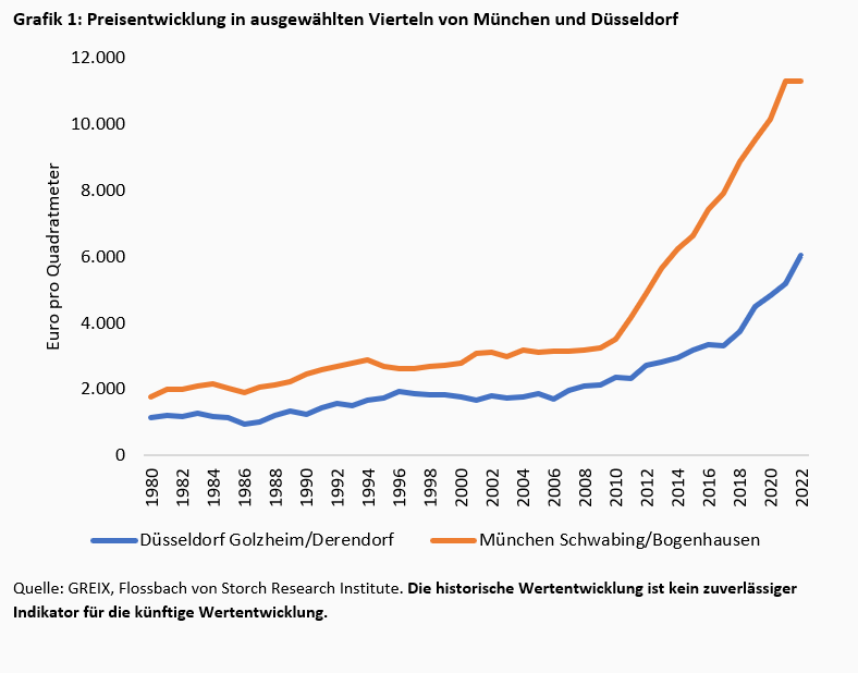 Daß es nicht zu Schutt verfalle -