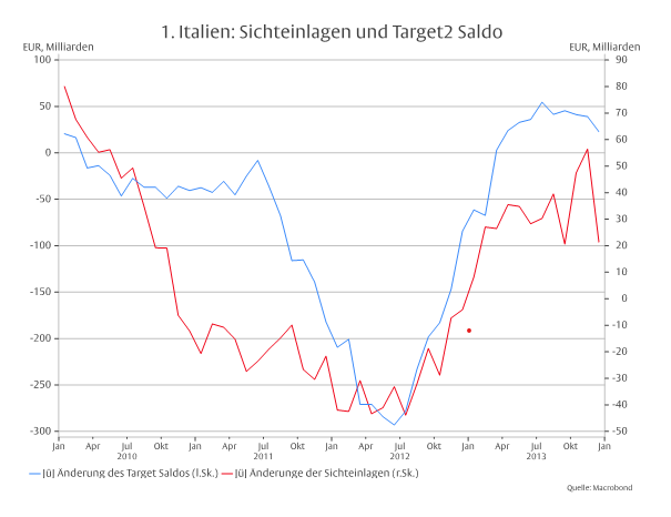 Kampf gegen die Inflation oder für die Finanzstabilität? Das eine muss das andere nicht ausschließen. Aber dazu bräuchte es eine Geldreform. -