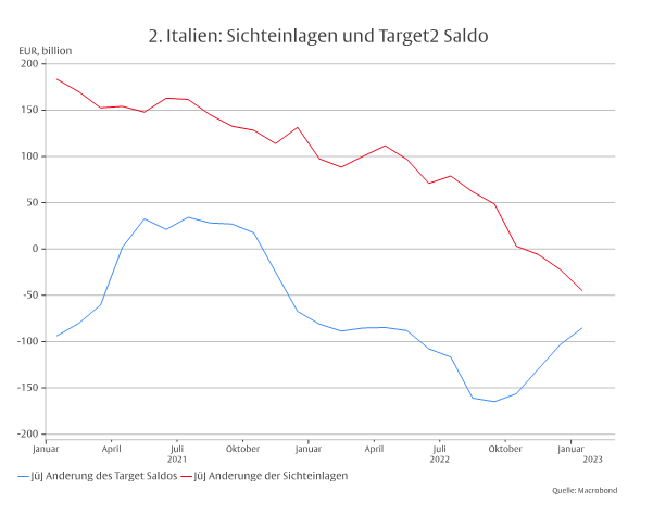 Kampf gegen die Inflation oder für die Finanzstabilität? Das eine muss das andere nicht ausschließen. Aber dazu bräuchte es eine Geldreform. -