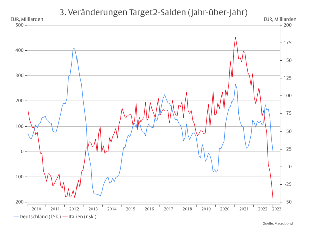 Kampf gegen die Inflation oder für die Finanzstabilität? Das eine muss das andere nicht ausschließen. Aber dazu bräuchte es eine Geldreform. -