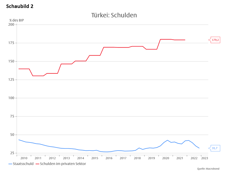 Zinswende in der Türkei - Frißt der Teufel in der Not wirklich Fliegen? -