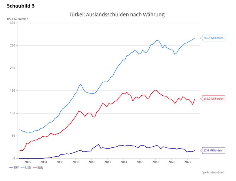 Zinswende in der Türkei - Frißt der Teufel in der Not wirklich Fliegen? -