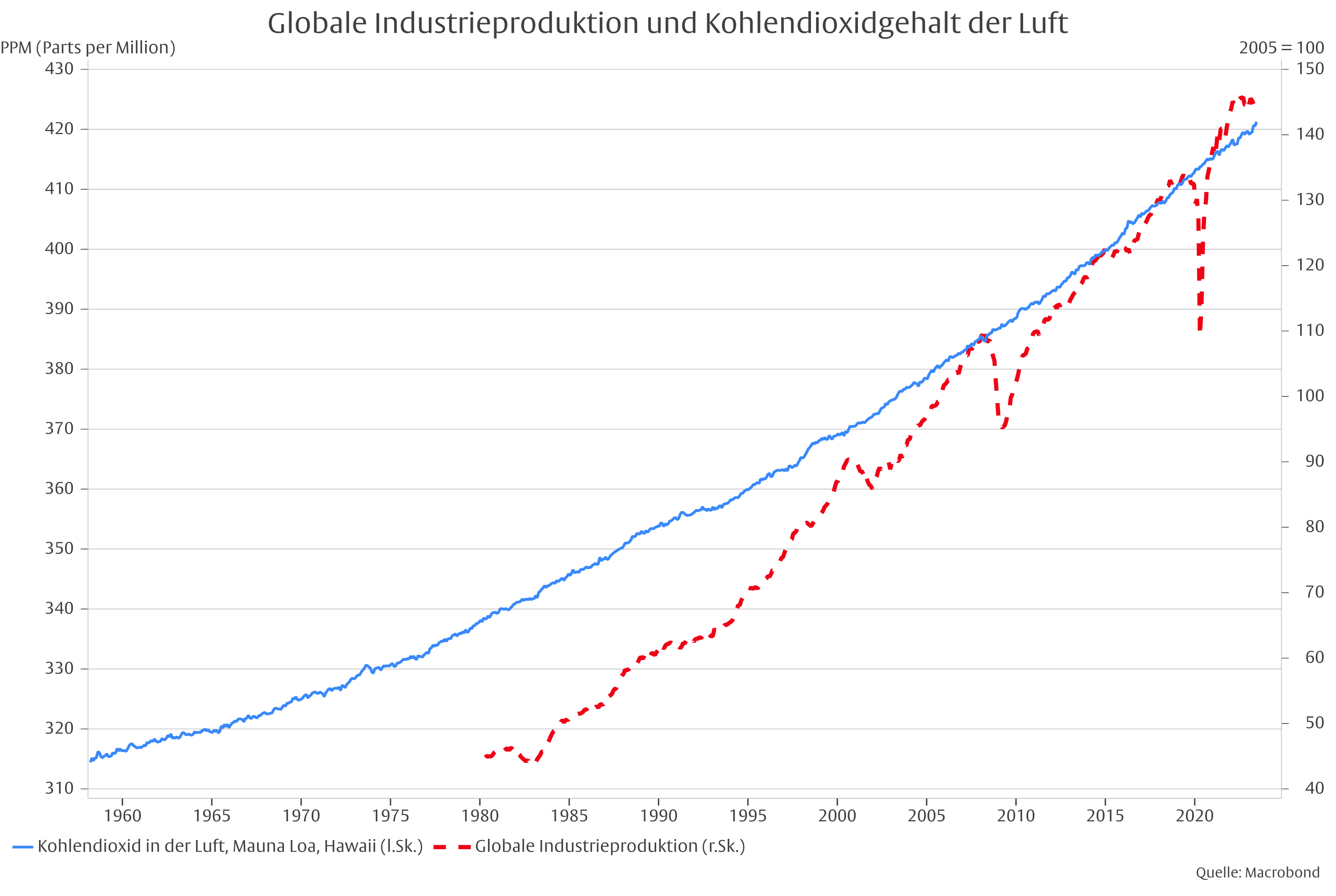 Vom Klima zum Wohlstand -