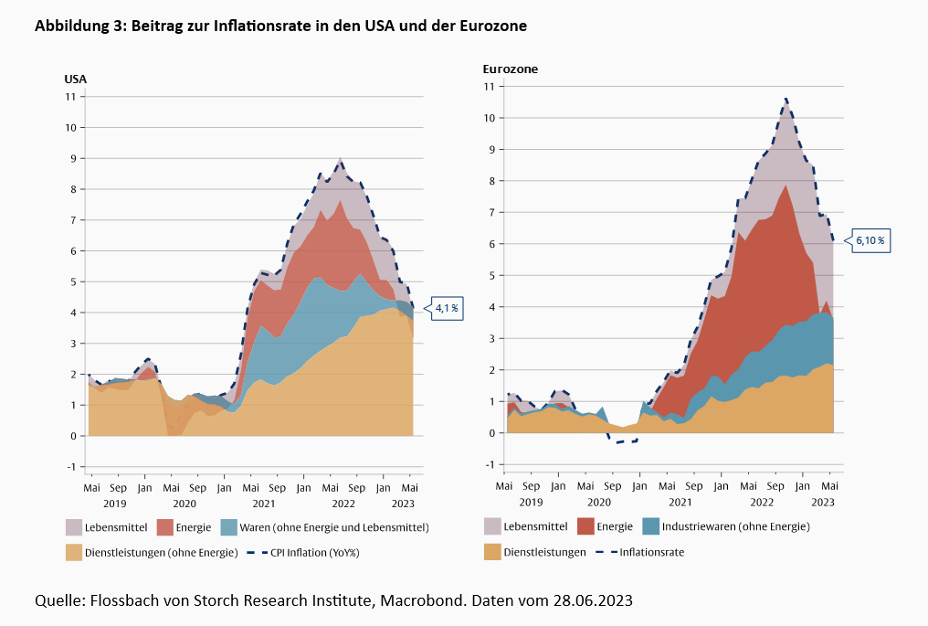 Irgendwann wird auch die Inflation „transitorisch“ sein -