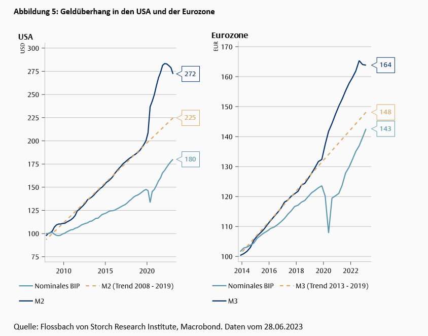 Irgendwann wird auch die Inflation „transitorisch“ sein -