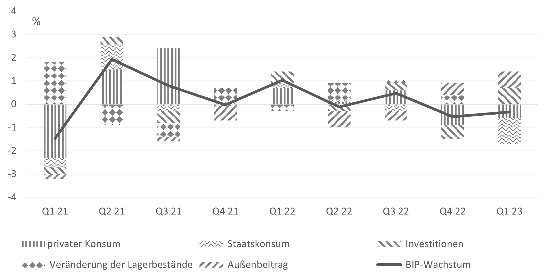 Das Stichwort „Rezession“ -