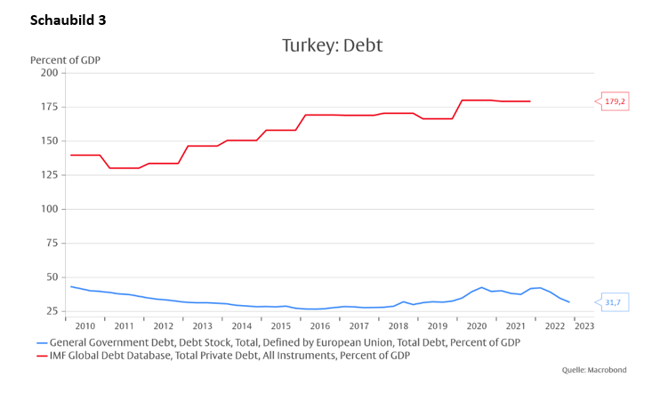 Erdogans Macht und ökonomisches Gesetz - Folgt nach dem Wahlsieg die Zahlungsunfähigkeit der Türkei? -