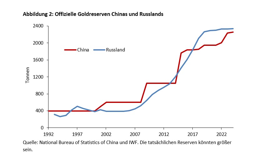 Kommt die Renaissance des Goldes als Geld? -