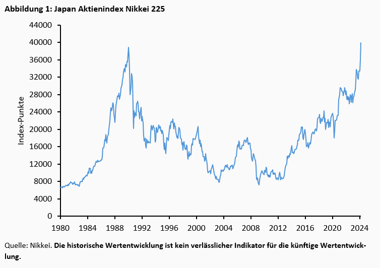 Japans geldpolitische Hoffnungslosigkeit -