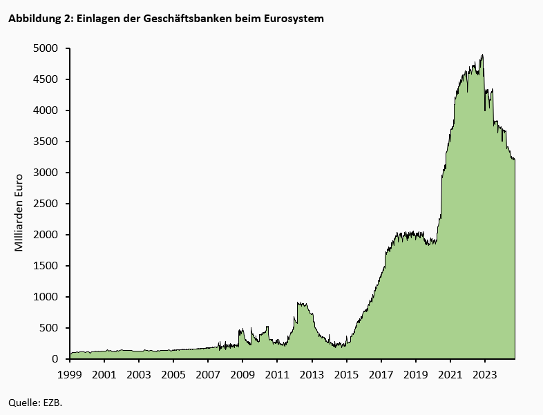 EZB, Fed und die versteckten Inflationsrisiken -