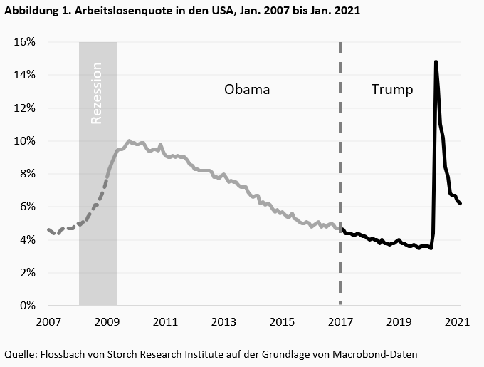 Trump 2.0 einpreisen -