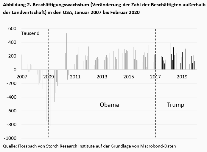 Trump 2.0 einpreisen -
