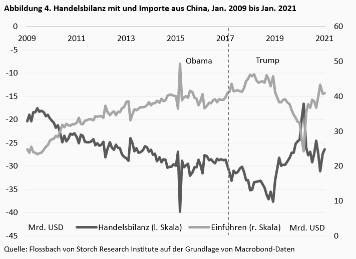 Trump 2.0 einpreisen -