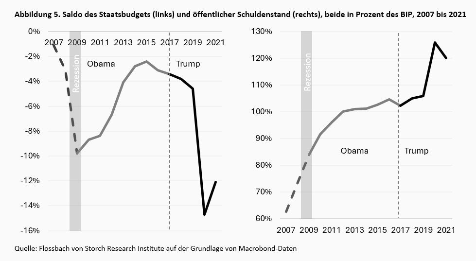 Trump 2.0 einpreisen -