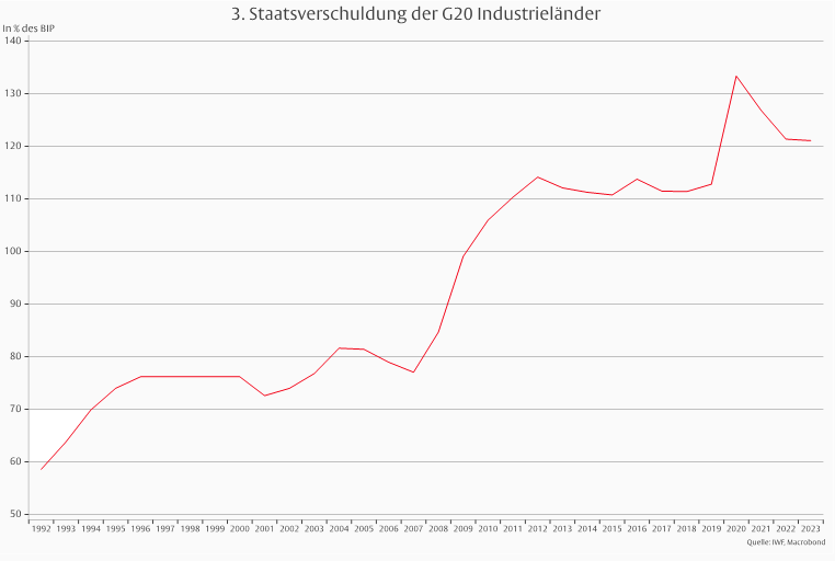 Zeitenwende an den Finanzmärkten -