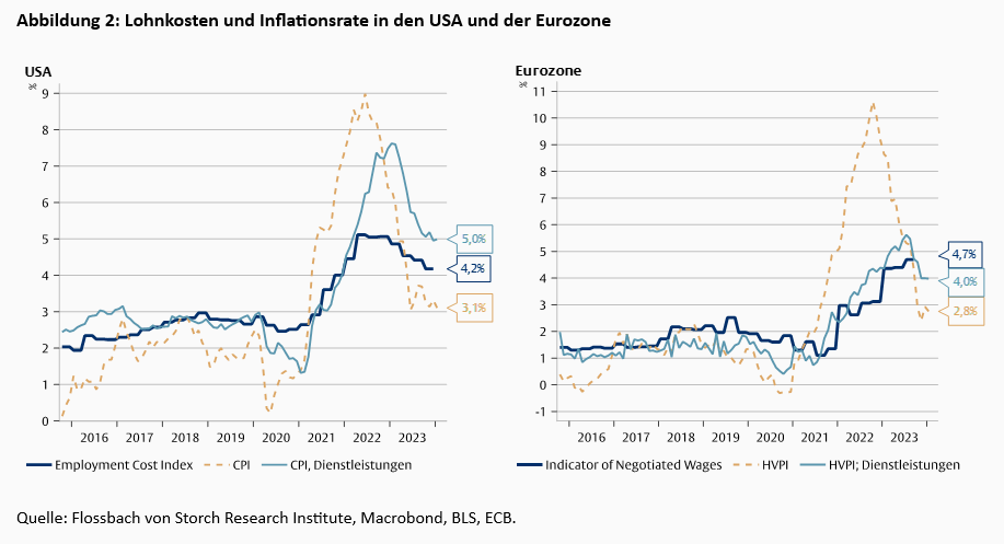 Fed und EZB: „Um die Produktivität geht’s, Dummkopf! -