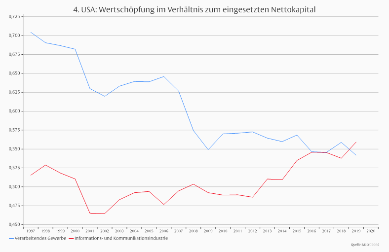 US-Aktienmarkt: Teuer, aber auch gut? -