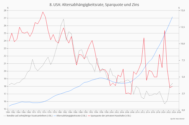 US-Aktienmarkt: Teuer, aber auch gut? -