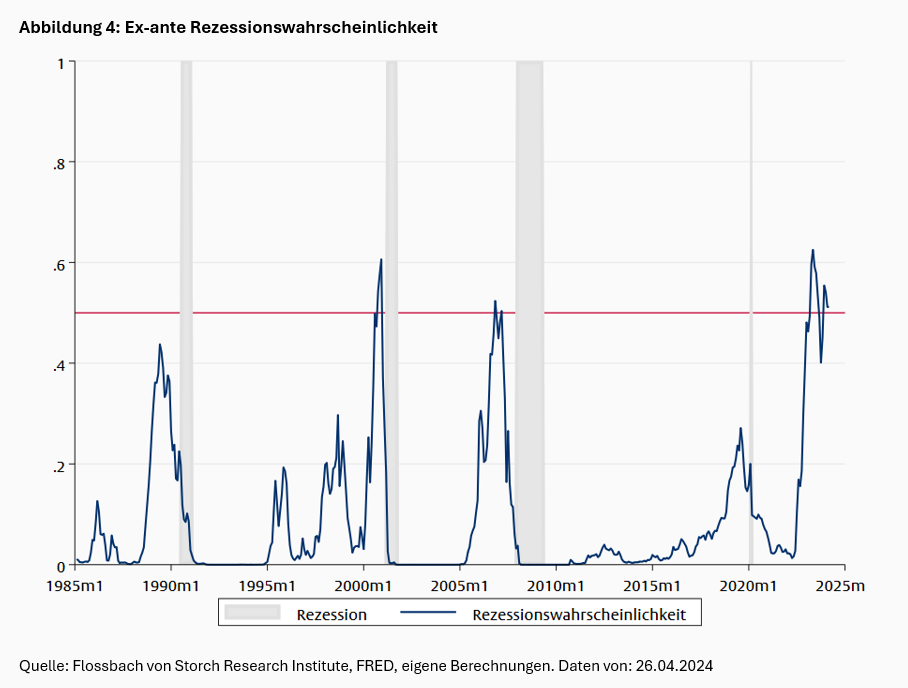 Absicherung der Aktienanlage: Pech gehabt -