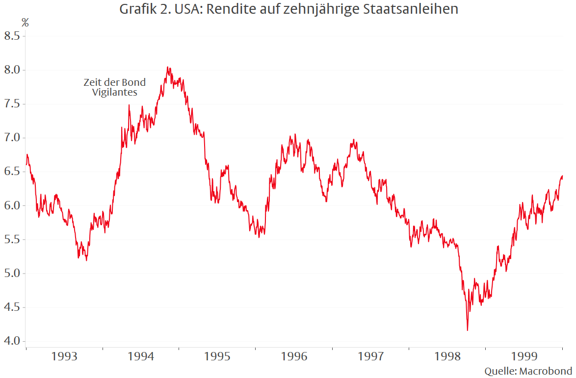 Bühnennebel über der Wirtschaftspolitik von Trump und Harris -